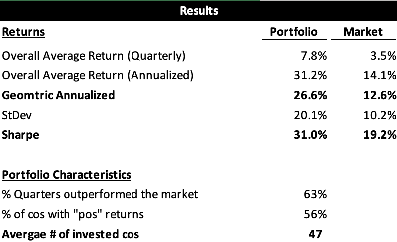 Results Analysis