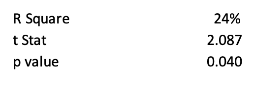 Portfolio Statistics