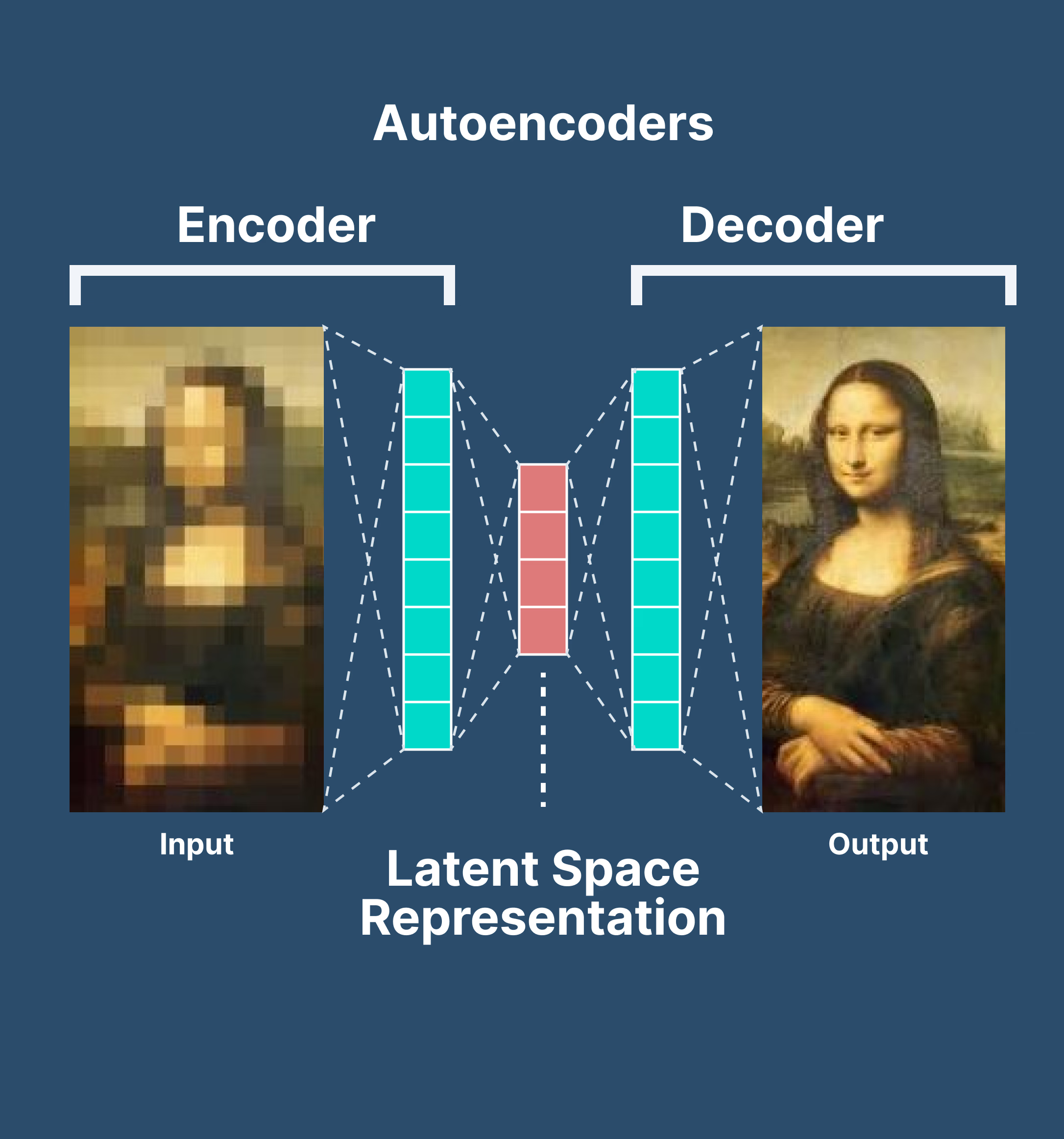 Autoencoder Diagram