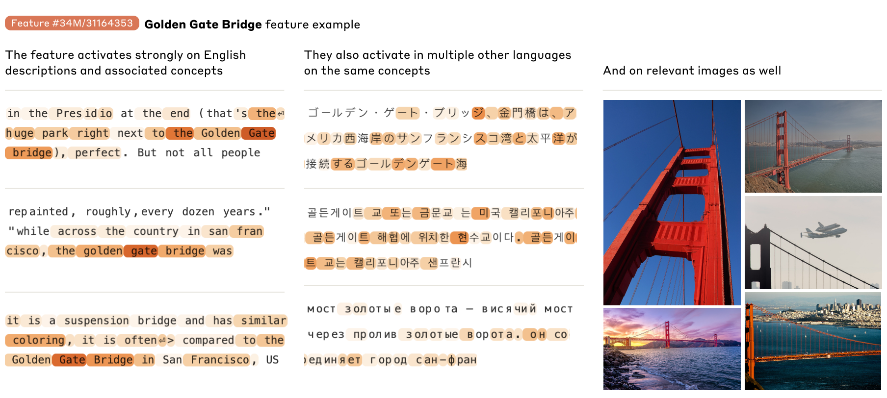 Golden Gate Bridge Feature Example