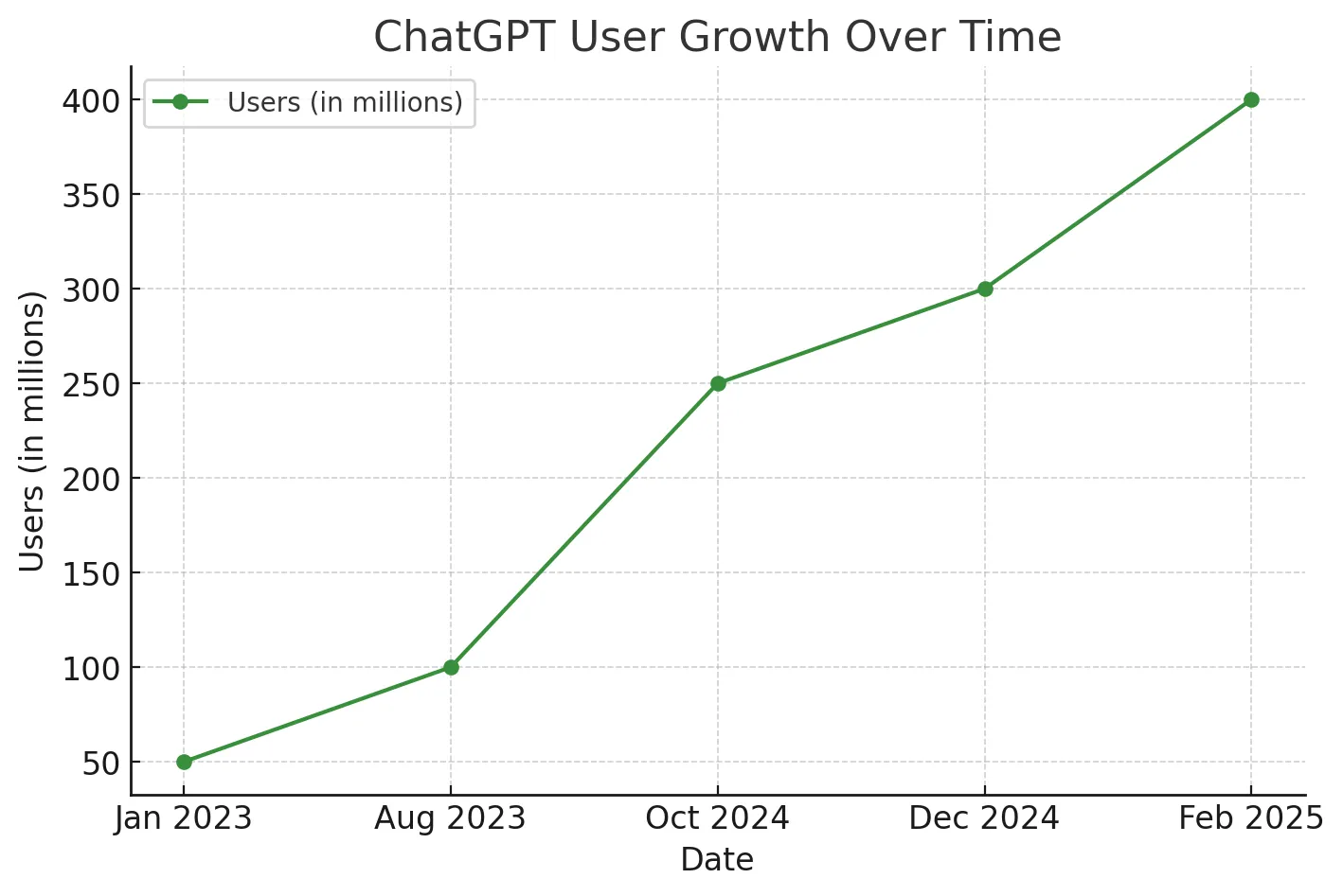 ChatGPT Interface