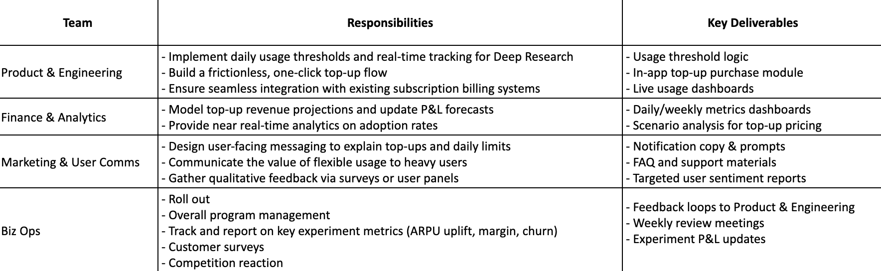 Team Alignment and Responsibilities