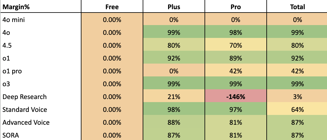 OpenAI Model Profitability